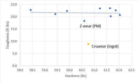 z wear vs cruwear